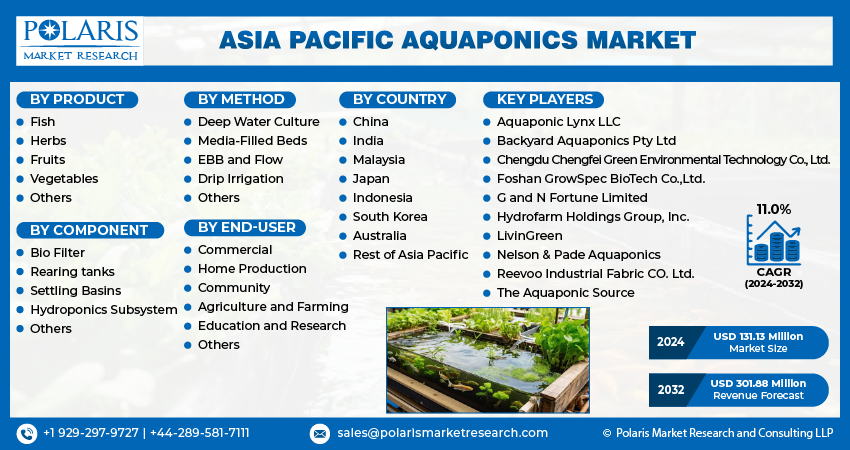 Aquaponic